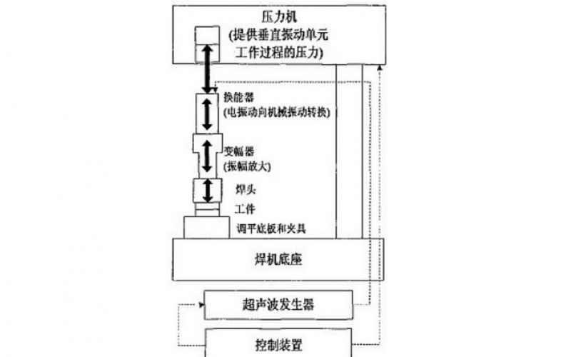 超聲波焊接